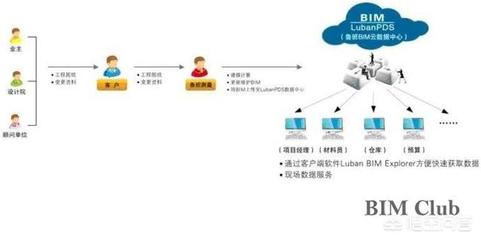 BIM技術工程算量推廣之困 軟件、技術與服務三重挑戰