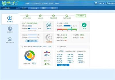 揭陽商機推廣利器 首閱網絡軟件技術，助力企業精準拓客