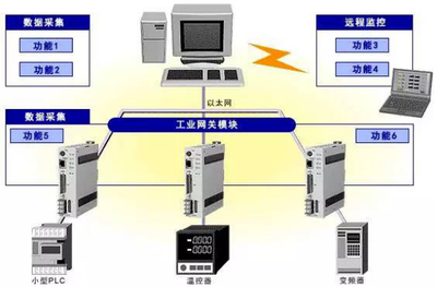 物聯網市場碎片化下的網關設計挑戰與軟件技術推廣新路徑